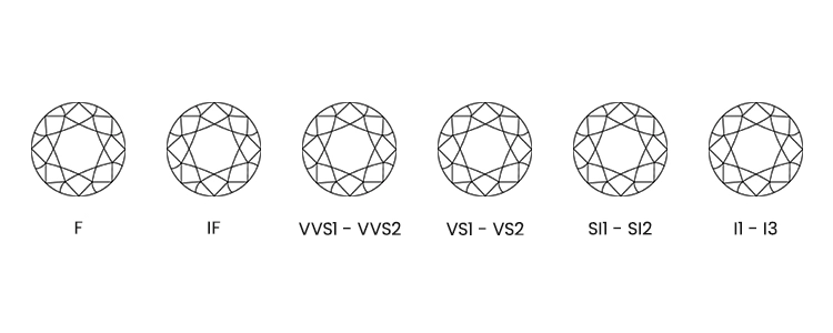 diamond-clarity-information-at-jefferson-estate-jewelers